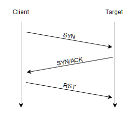 Pasted image 20220703152536.png