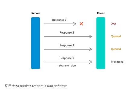 Pasted image 20220706181812.png