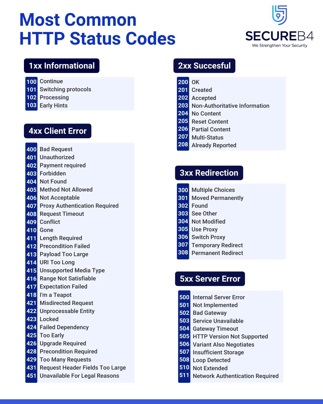 Pasted image 20220709083858.png