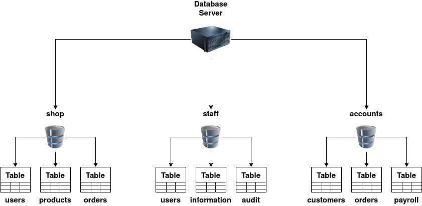 Pasted image 20220802161032.png