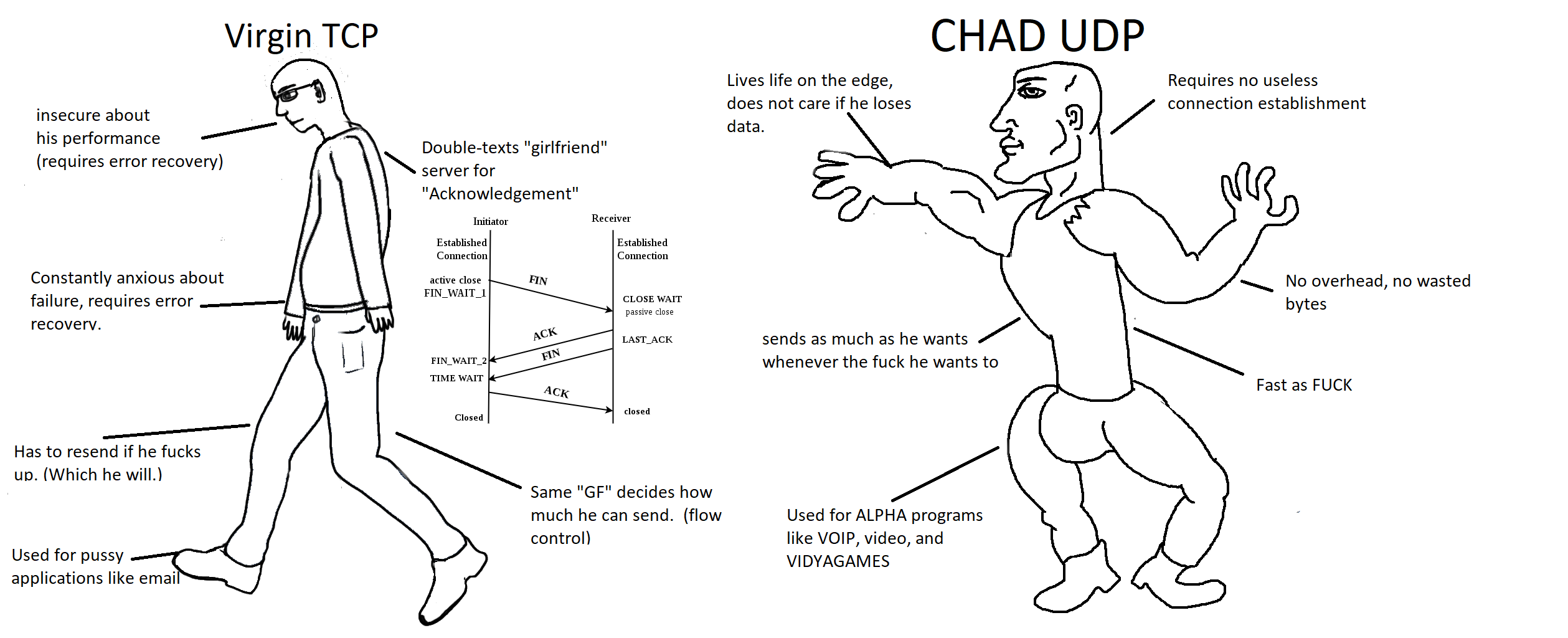 TCP vs UDP.png